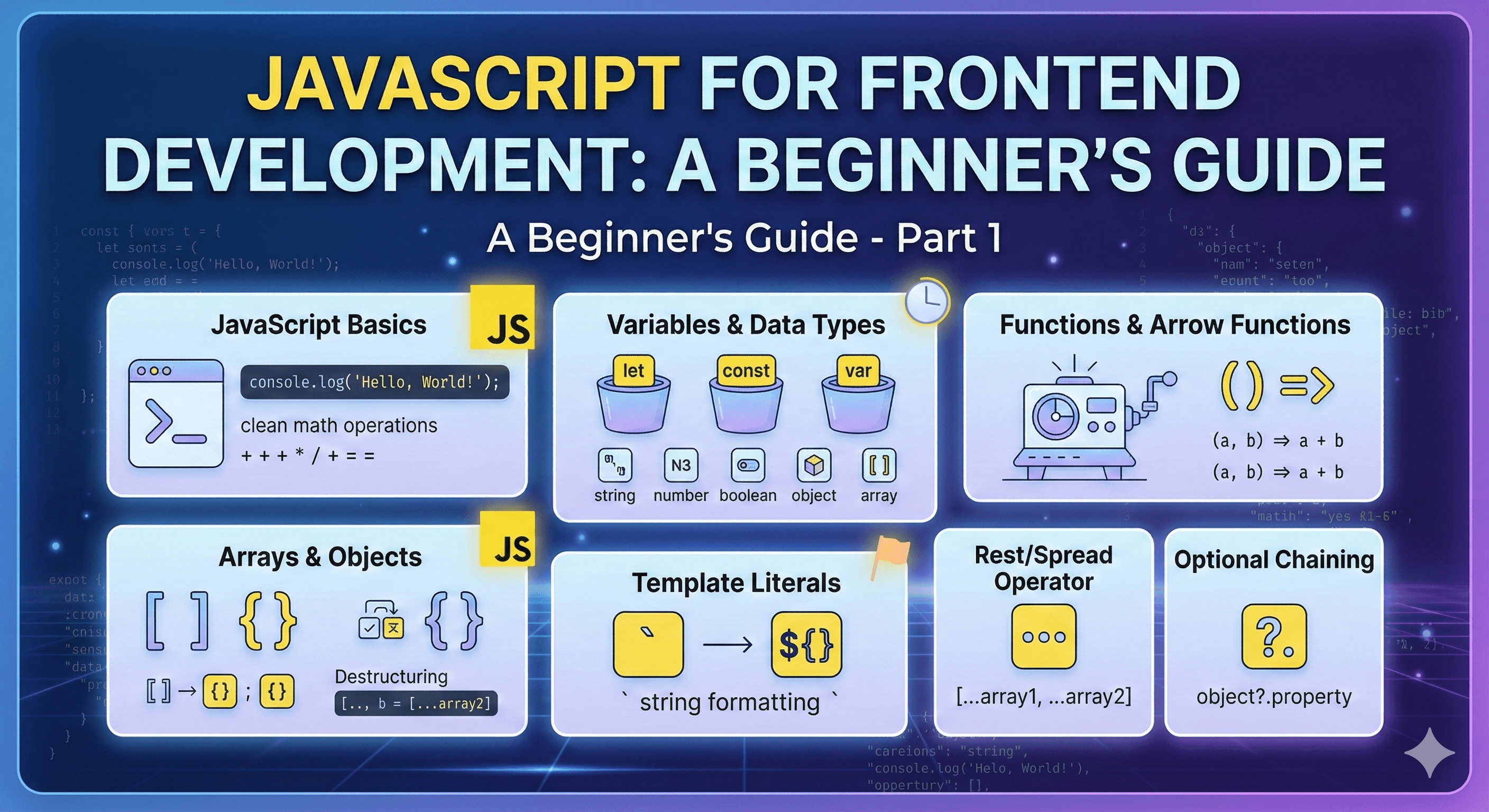 JavaScript for Frontend Development: A Beginner's Guide