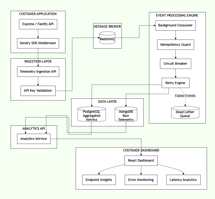 System Architecture