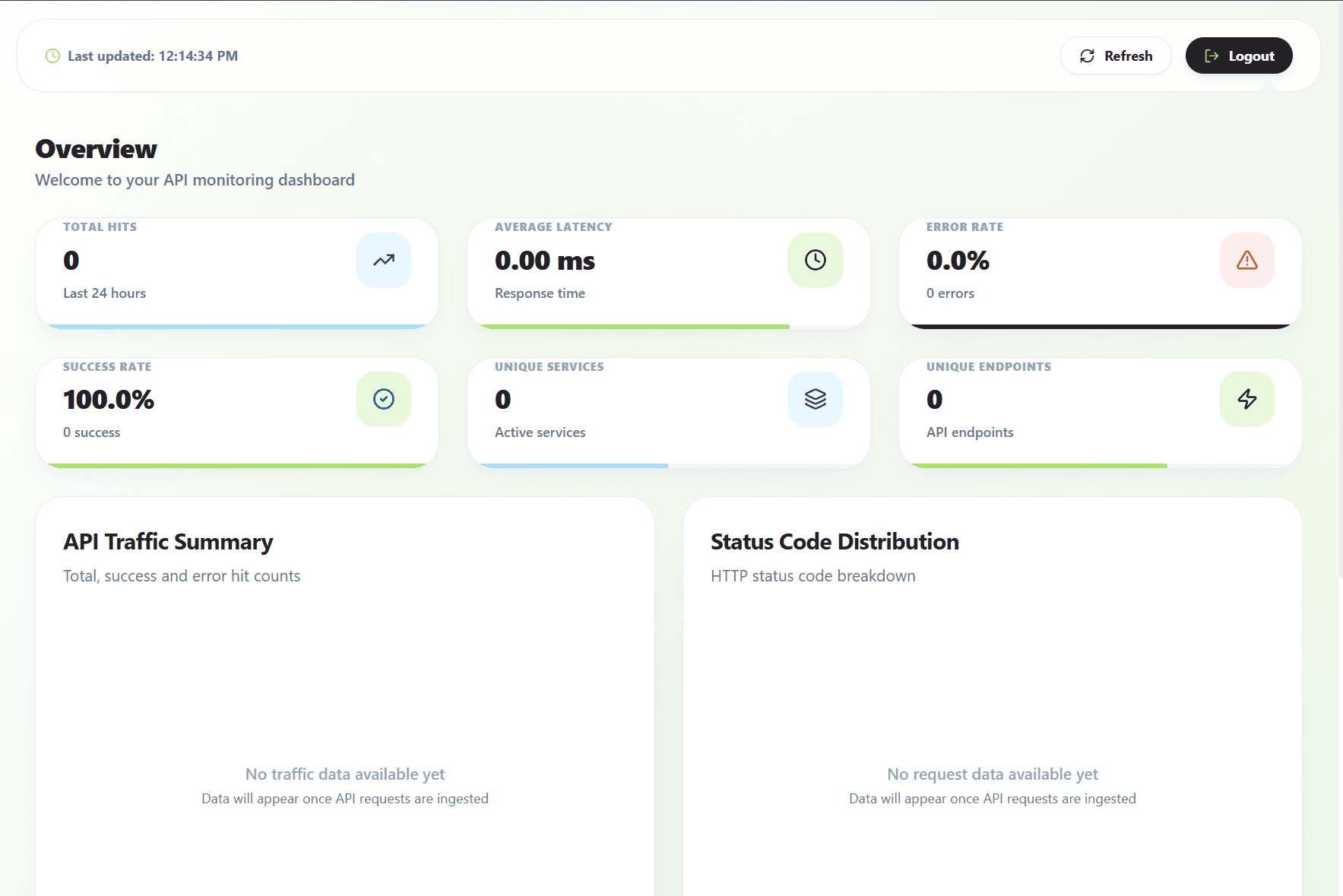 Sendry Dashboard